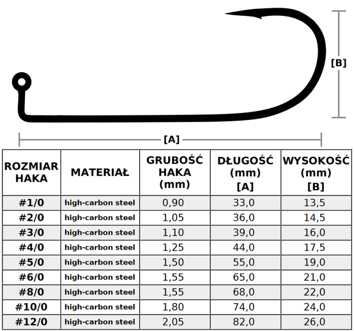 /environment/cache/images/productGfx_53519_700_700/HAK-HYPE-TACKLE-Premium---Tabela-wymiary-hakow.jpg